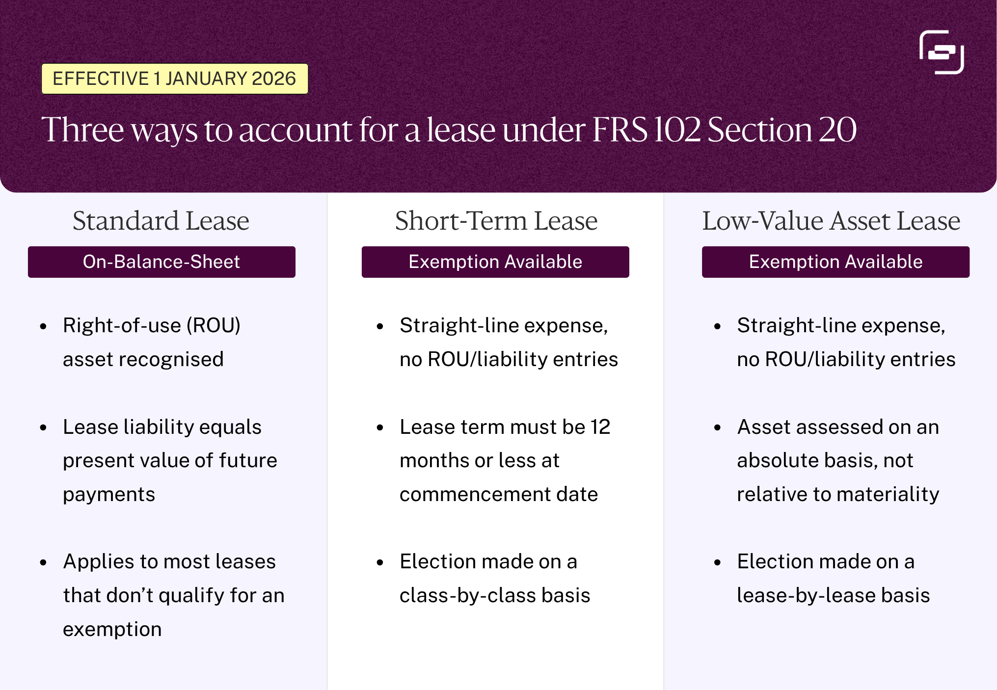 FRS102_Blog_Graphics