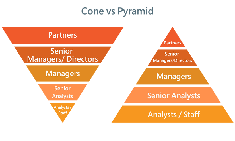 Cone vs Pyramid