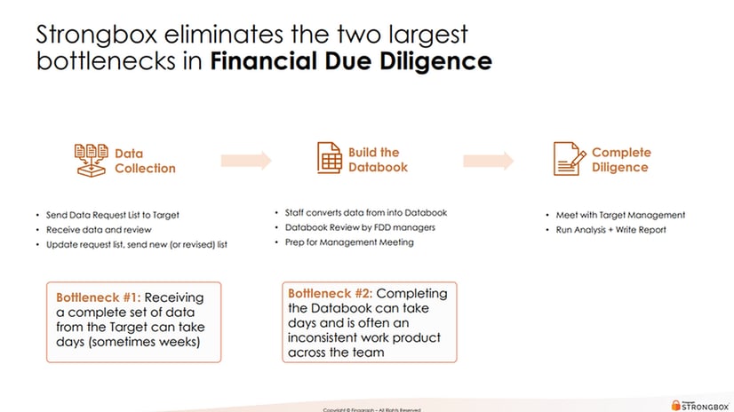 Financial Due Intelligence