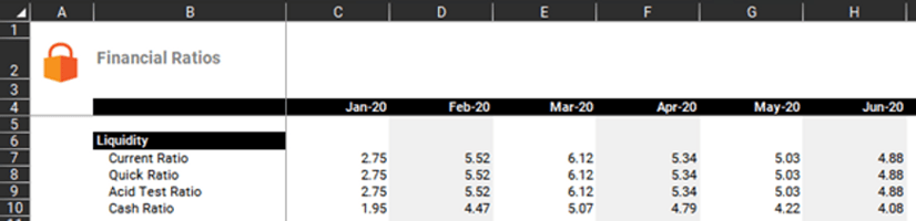 Financial tracker