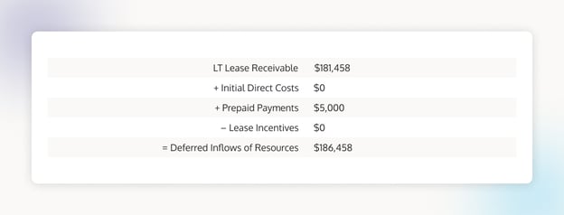 GASB 87 Lease Example (Lessor)