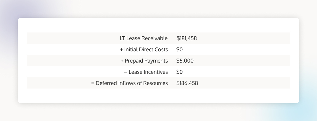 The Ultimate GASB 87 Implementation Guide