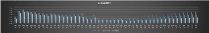 Liquidity