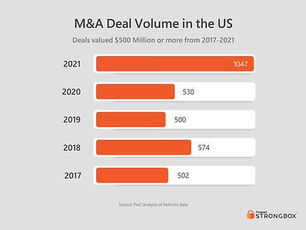 MA Deals