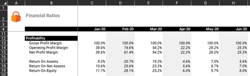 Profitability track