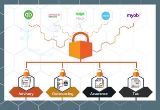 The Power of One: Why a Single Accounting Data Extraction Tool Can Supercharge Your Firm