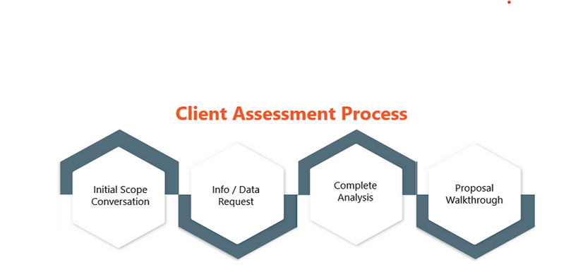 client Assessment Process