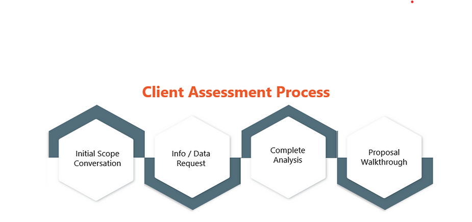 New Client Assessments + Crunchafi Data Extraction (formerly Strongbox ...