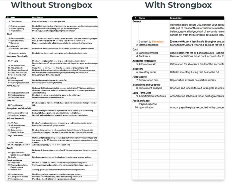 with without Strongbox