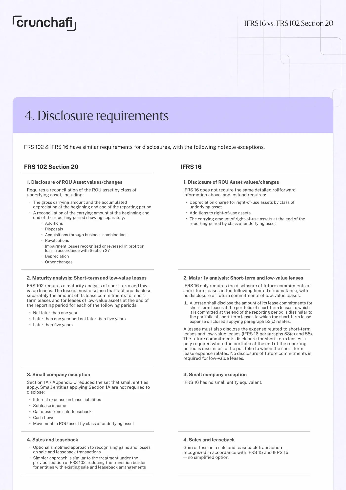 IFRS 16 vs FRS 102 Section 20 comparison: disclosure requirement differences