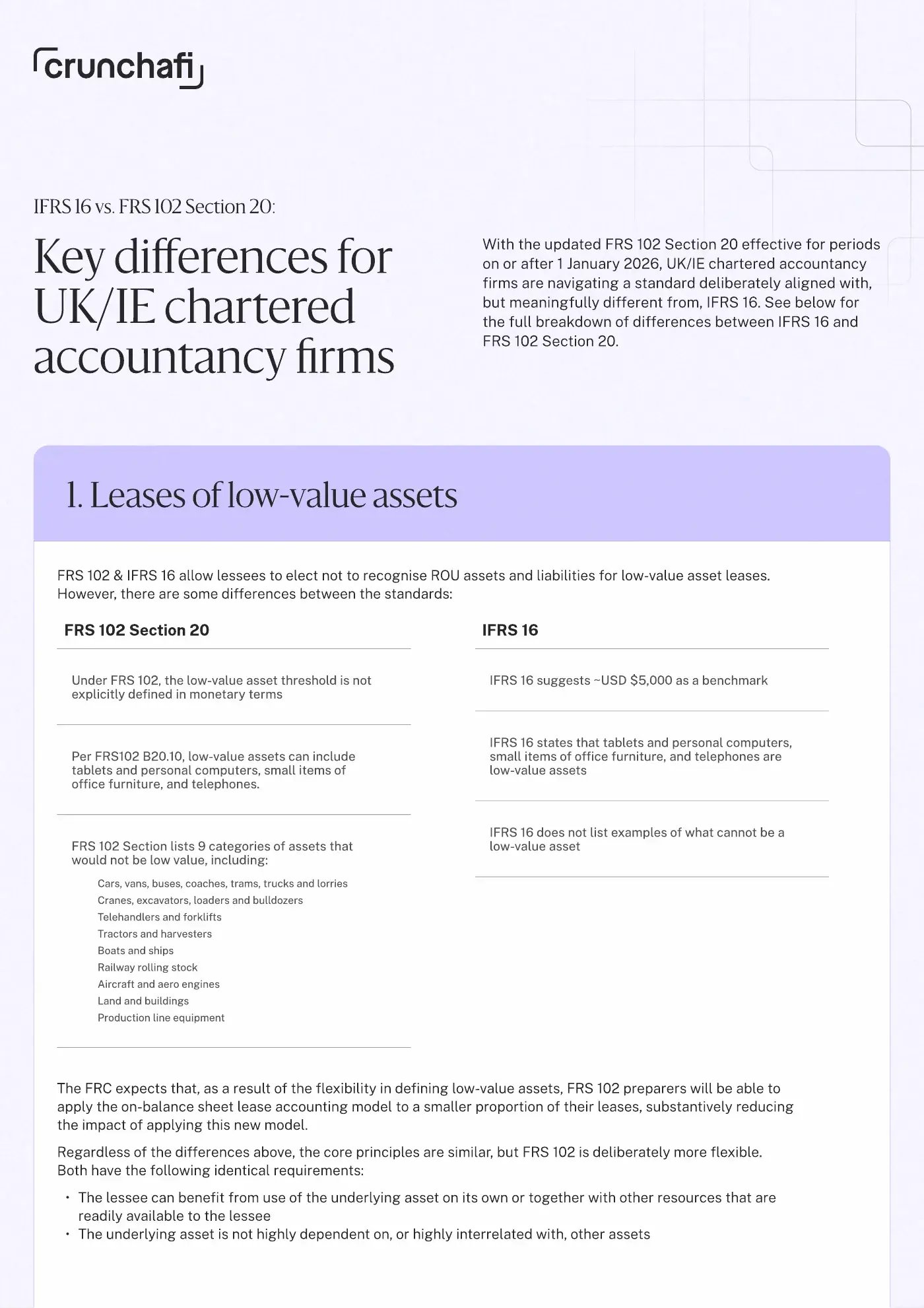IFRS 16 vs FRS 102 Section 20 comparison: low-value asset lease exemptions