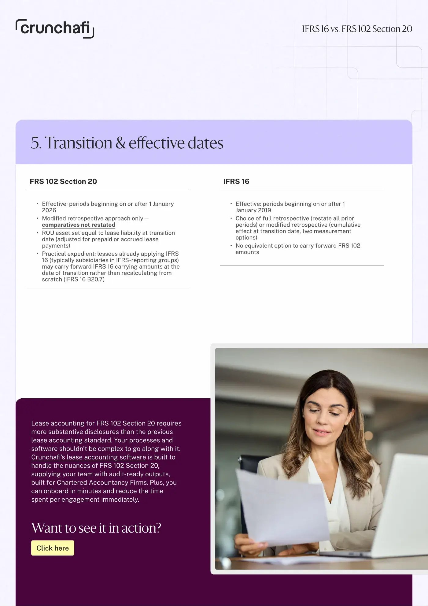 IFRS 16 vs FRS 102 Section 20 comparison: transition approaches and effective dates