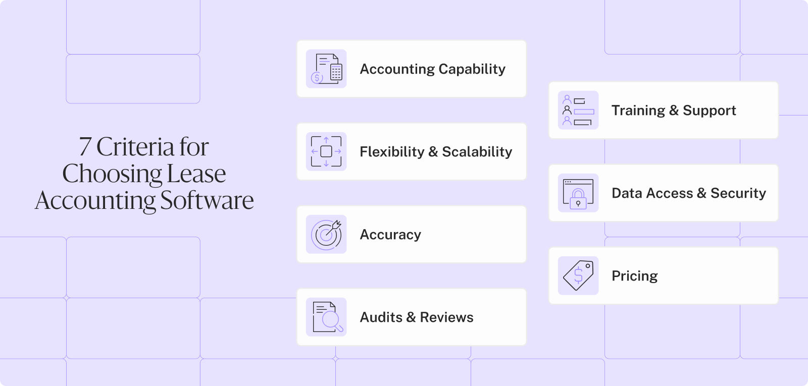 Seven criteria for choosing lease accounting software: accounting capability, flexibility and scalability, accuracy, audits and reviews, training and support, data access and security, pricing