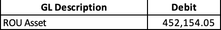 Initial recognition of the ROU asset