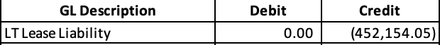 Initial recognition of the liability