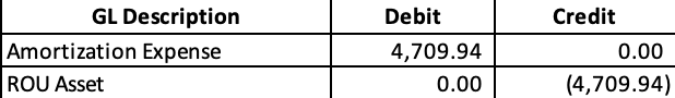 Amortization