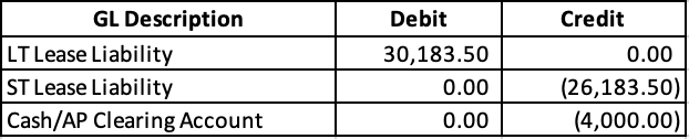 Short term and long term liability recognition