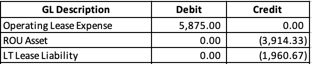 Operating lease expense