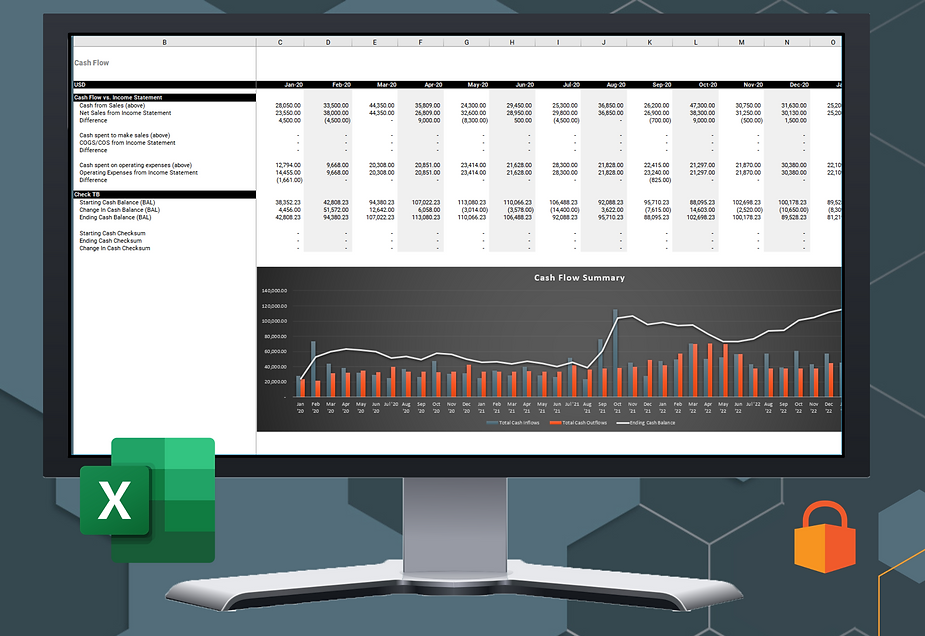 Cash Flow Analysis & Strongbox