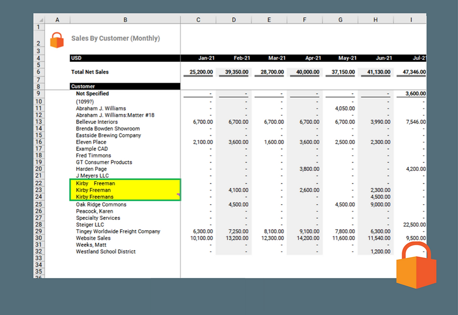 How to Use Strongbox to Ace New Client Assessments in CAS