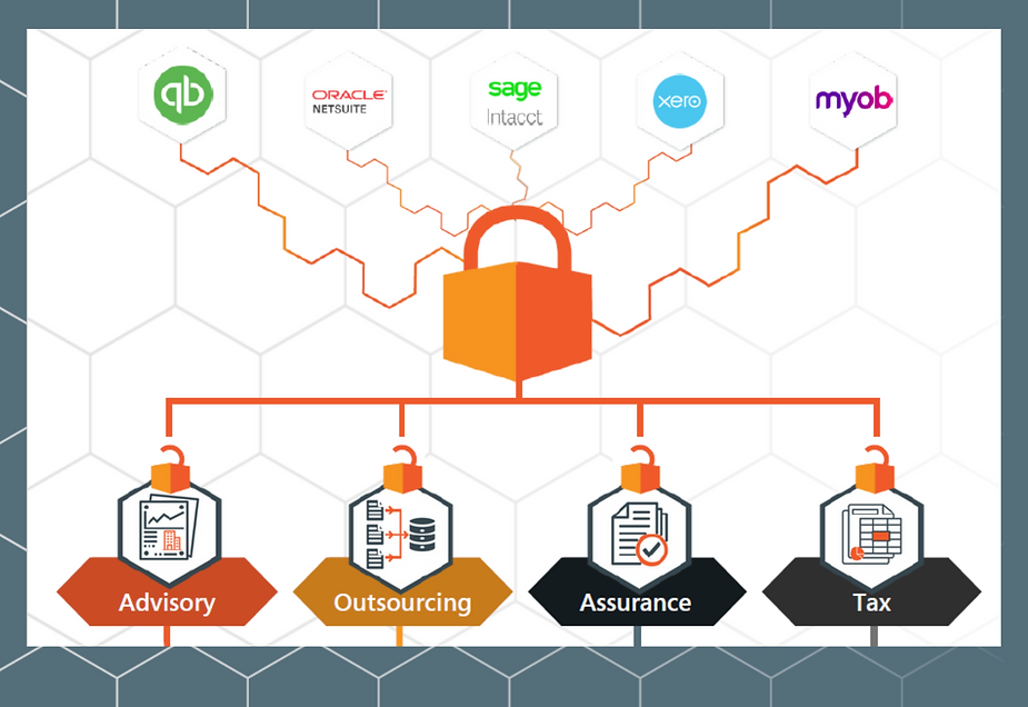 The Power of One: Why a Single Accounting Data Extraction Tool Can Supercharge Your Firm