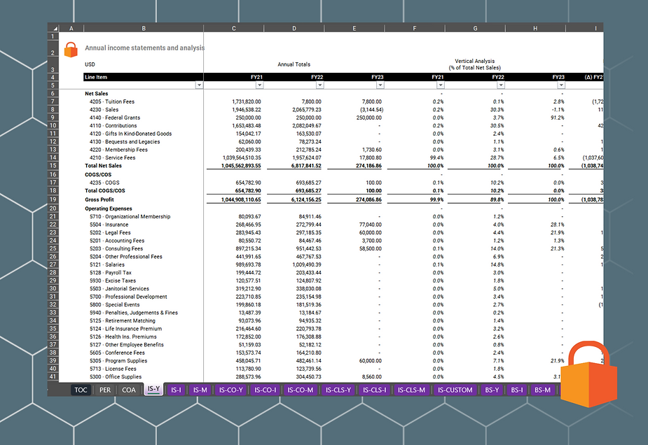 Strongbox: Your Secret Weapon Profit and Loss Statement Software for Effortless Creation and Analysis